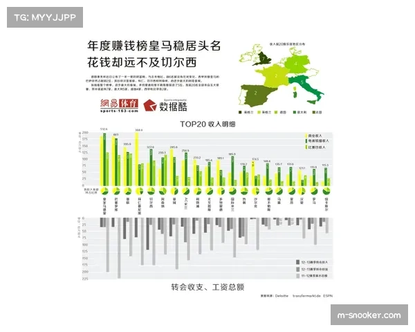 法甲联盟公布2025-26赛季中期商业报告，转播收入实现同比增长